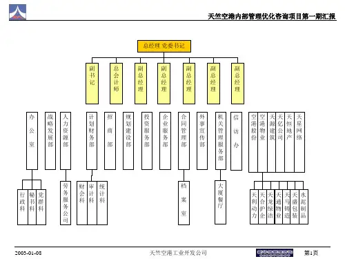组织机构调整方案