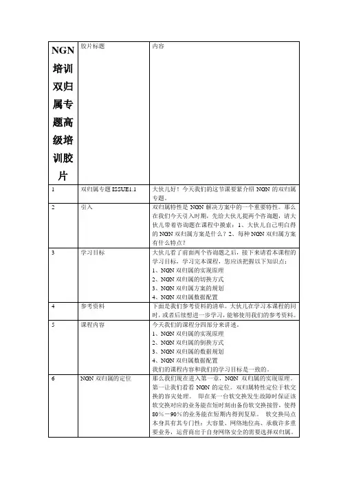 NGN培训双归属专题高级培训胶片