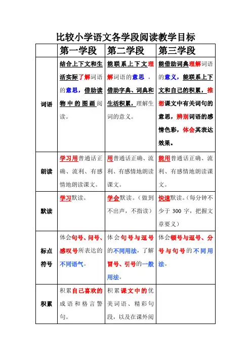比较小学语文各学段阅读教学目标