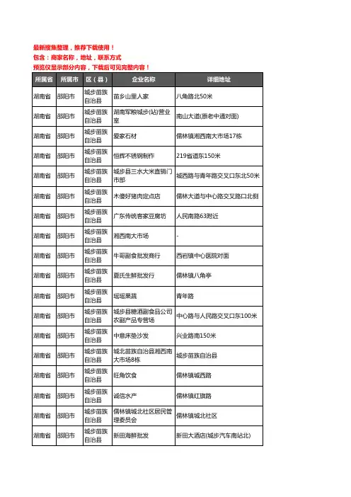 新版湖南省邵阳市城步苗族自治县农产品行业企业公司商家户名录单联系方式地址大全154家