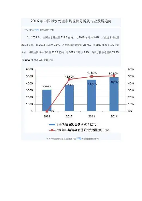 2016年中国污水处理市场现状分析及行业发展趋势