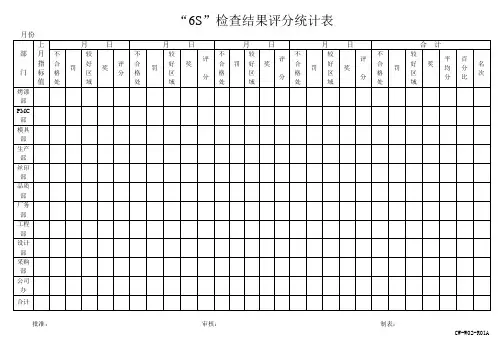 6S检查结果评分统计表