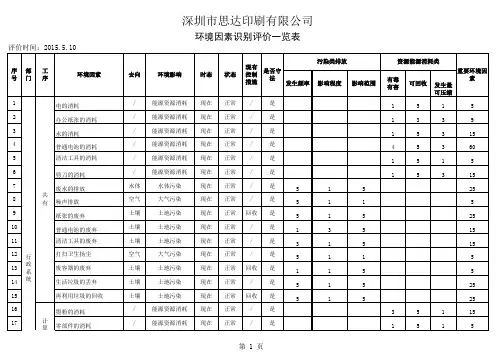 印刷行业环境因素清单