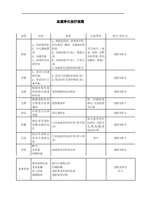 血液净化治疗流程