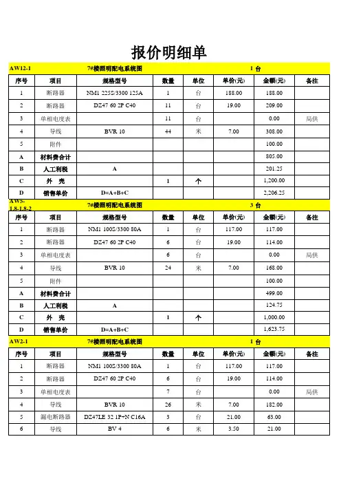 配电箱组价明细表