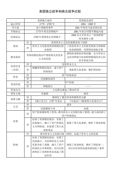 美国独立战争与南北战争比较