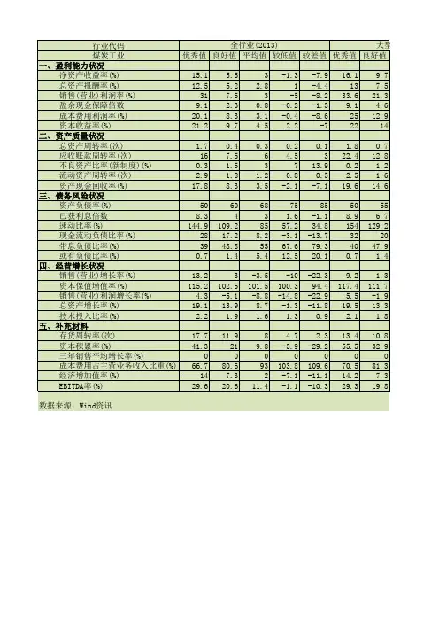 煤炭工业-企业业绩评价标准值