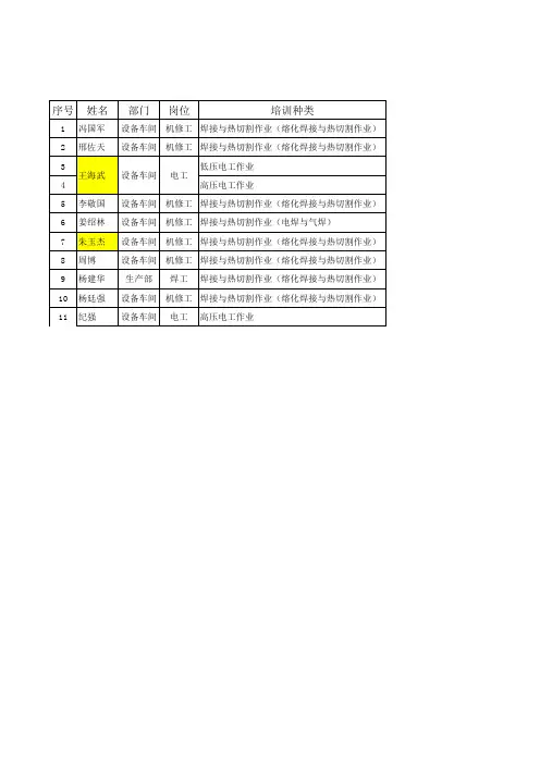 特种作业人员台帐