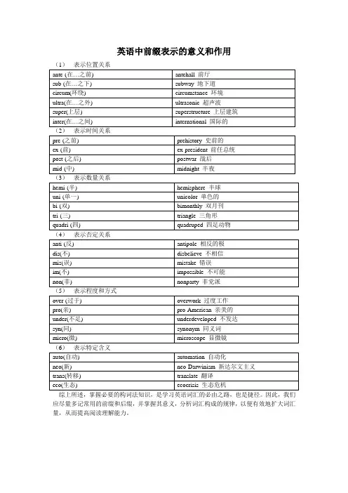英语中前缀表示的意义和作用