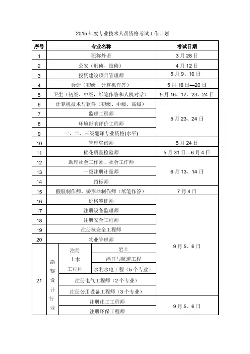 2015年度专业技术人员资格考试工作计划(时间)