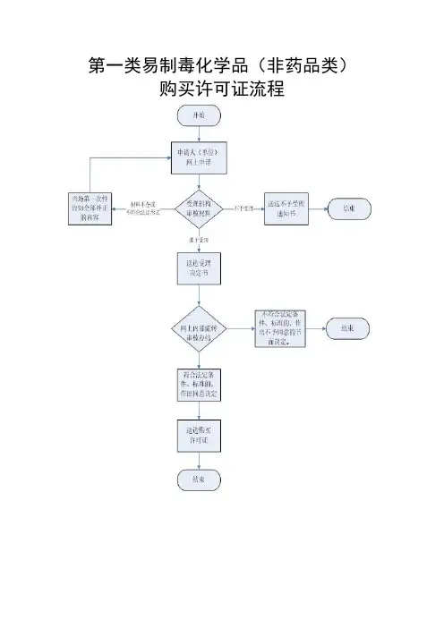 第一类易制毒化学品(非药品类)