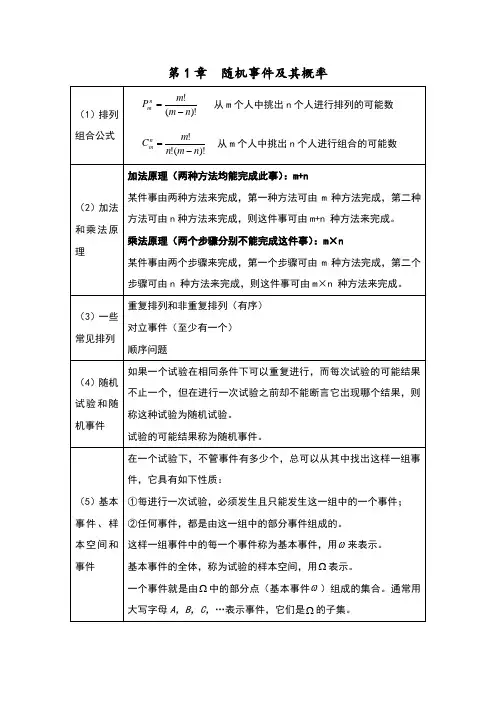 概率论与数理统计知识点总结