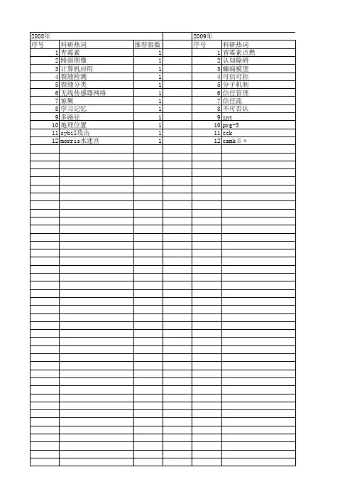 【江苏省自然科学基金】_路径检测_期刊发文热词逐年推荐_20140816