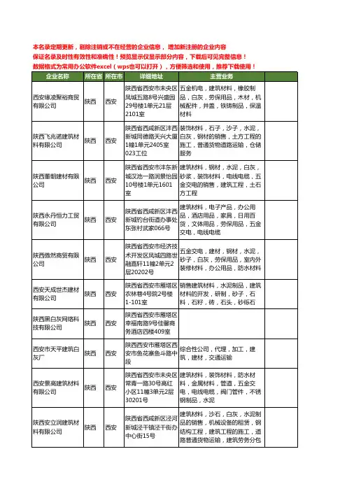 新版陕西省西安白灰工商企业公司商家名录名单联系方式大全25家