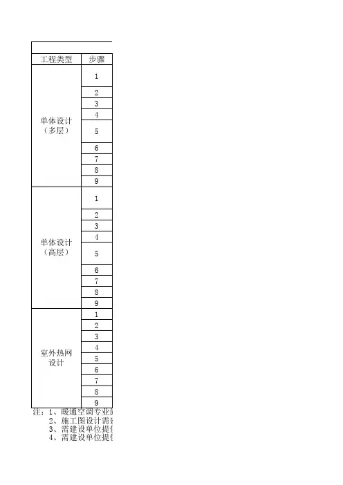 暖通专业设计步骤