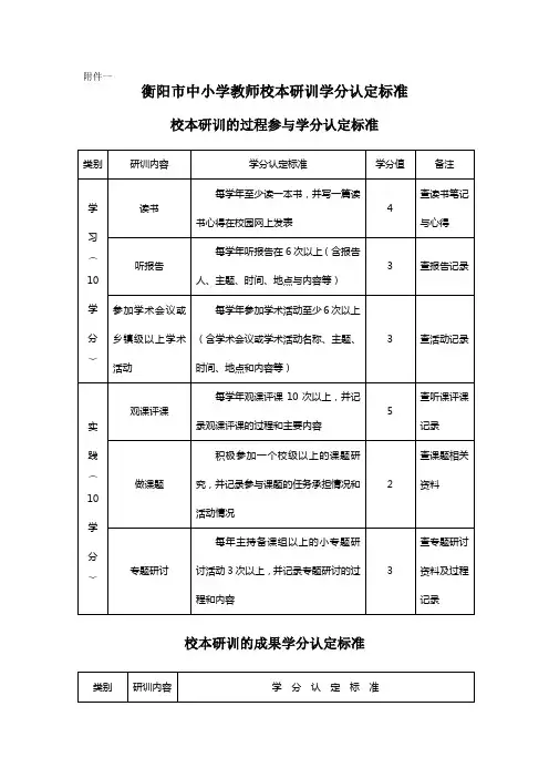校本研修认定标准及学分证明书(样本)