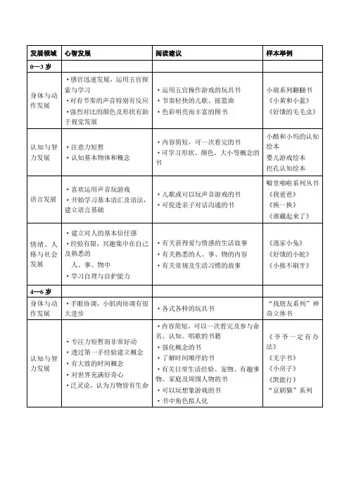 不同年龄段儿童发展特点