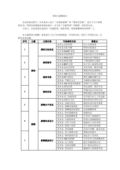 绩效薪酬设计