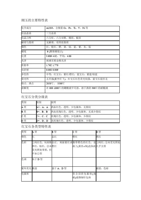 红宝石化学性质