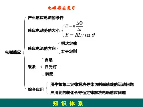 电磁感应全章复习