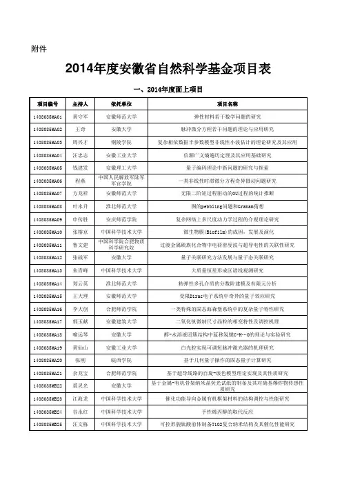 2014安徽省自然科学基金