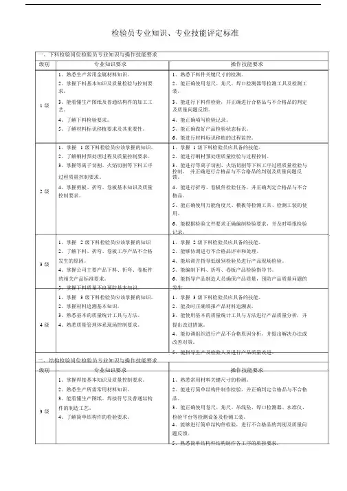 检验员专业知识专业技能评定标准.doc