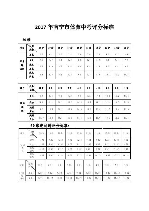 2017年南宁市体育中考评分标准