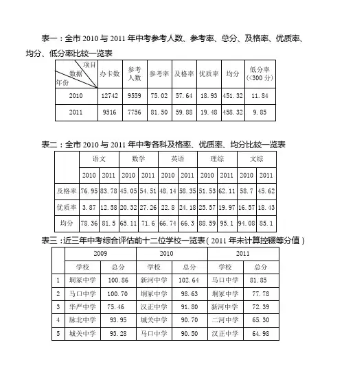 二、八年级质量测试情况