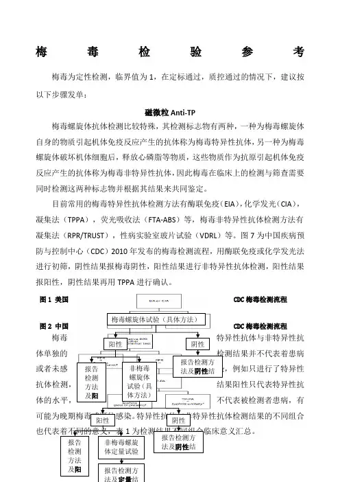 梅毒检验参考