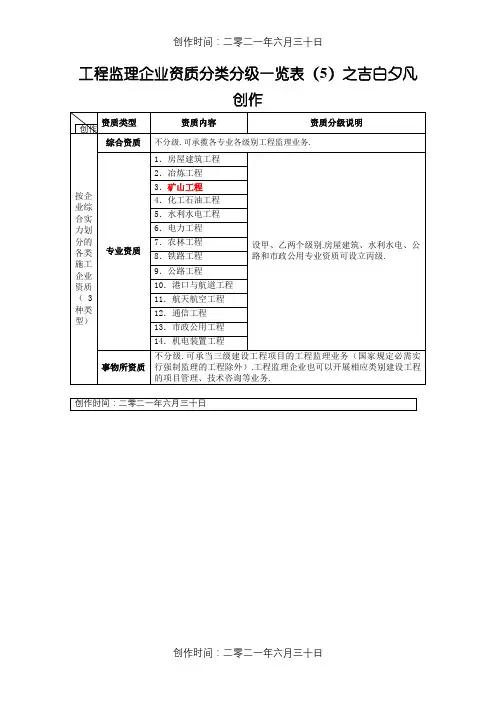 工程监理企业资质分类分级一览表