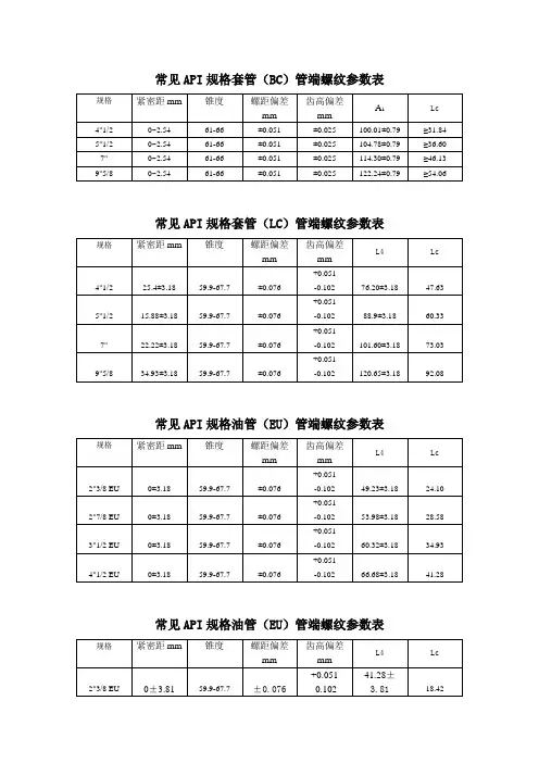 常见API规格管端螺纹参数