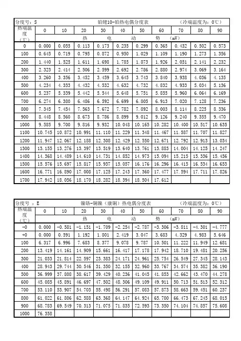 热电偶分度表