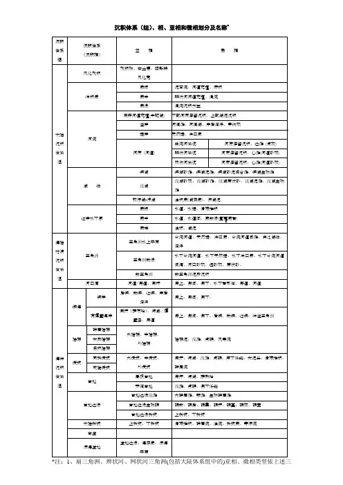 沉积体系划分方案-相-亚相-微相