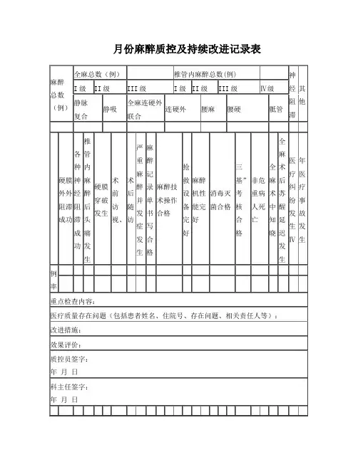 月份麻醉质控及持续改进记录表