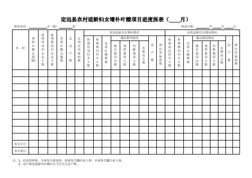 农村适龄妇女增补叶酸项目进度报表新