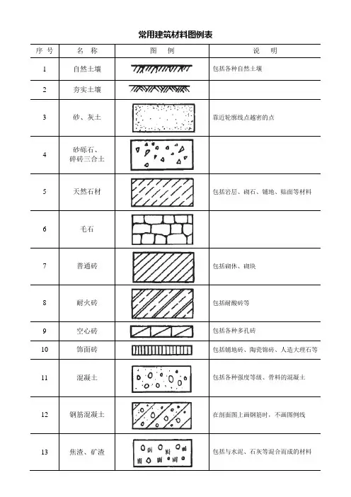 常用建筑材料图例表