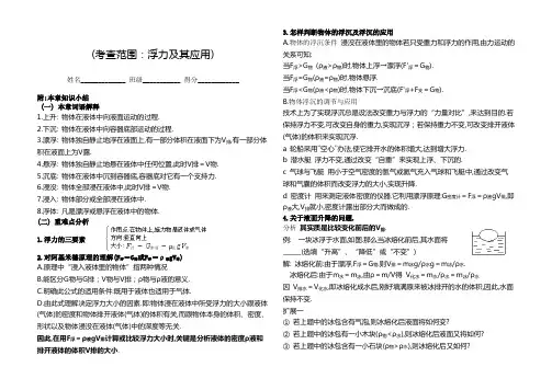 初中物理浮力习题