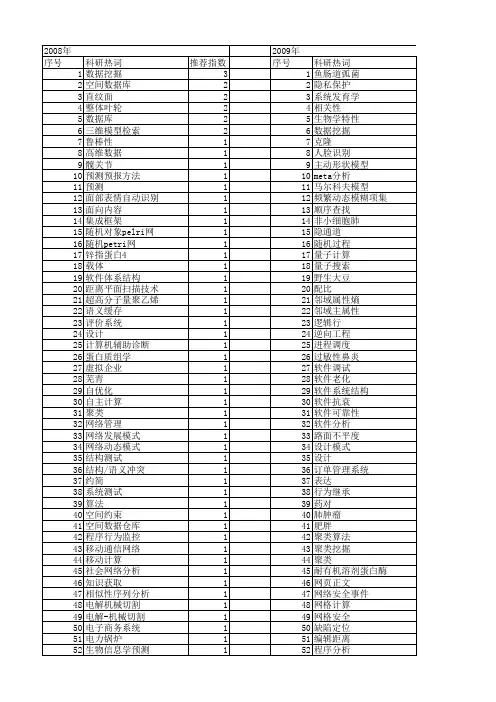 【江苏省自然科学基金】_数据库_期刊发文热词逐年推荐_20140814