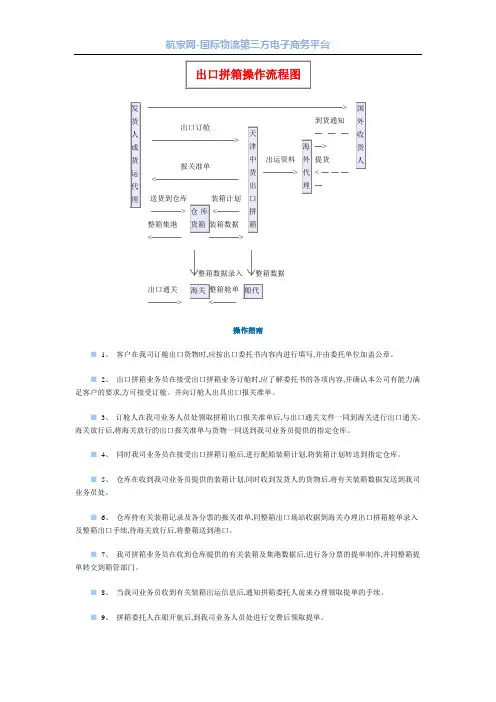 出口拼箱操作流程图