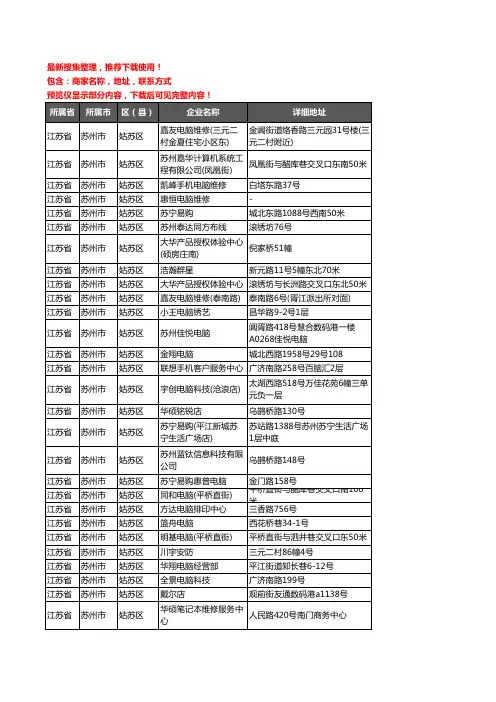 新版江苏省苏州市姑苏区电脑企业公司商家户名录单联系方式地址大全206家