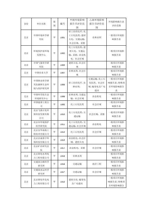 全国环评单位
