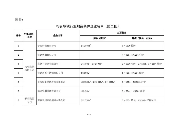 工信部公示第二批符合钢铁行业规范条件企业名单
