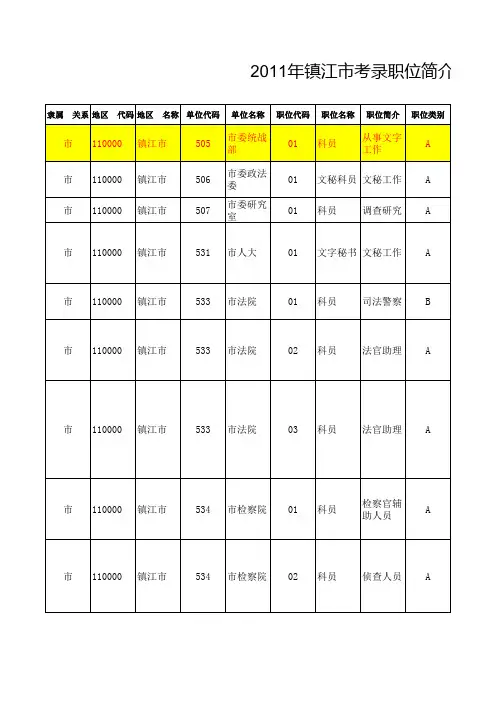 2011年江苏省镇江市公务员职位表