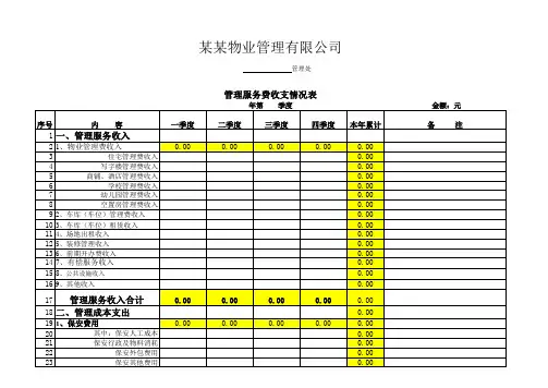 物业公司年度收支明细表公示范本