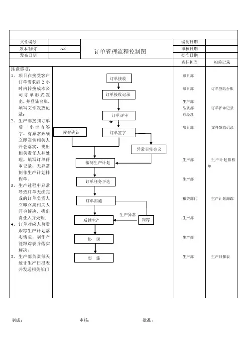 订单管理流程图 4