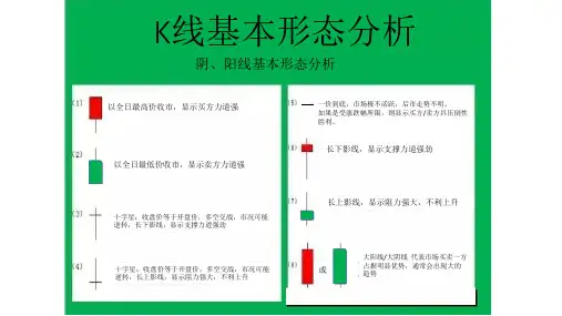 K线的基本形态