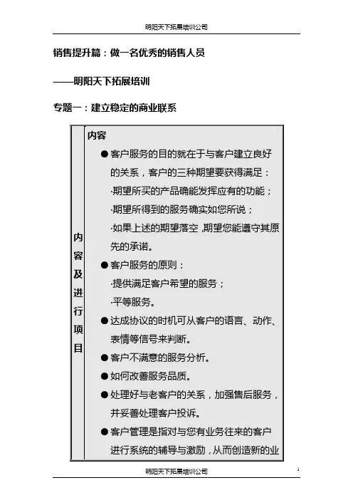 拓展训练：销售人员职业技能与素质训练(二) (2)