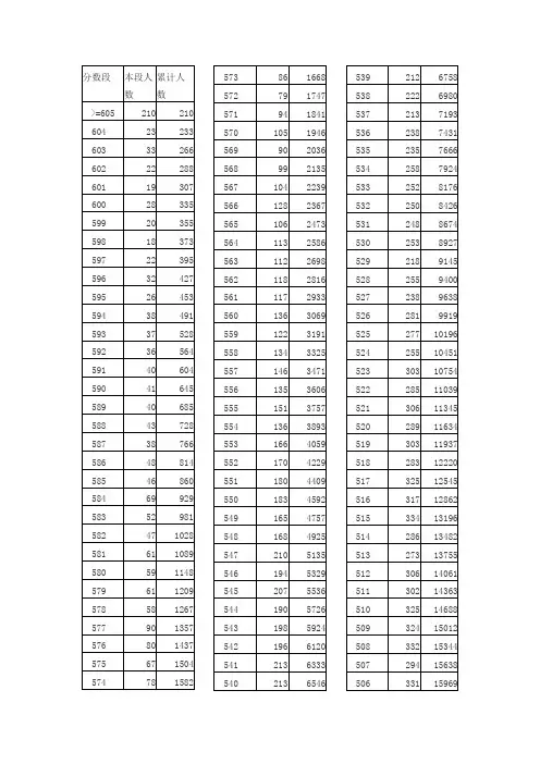 2014湖北高考文史一分一段表