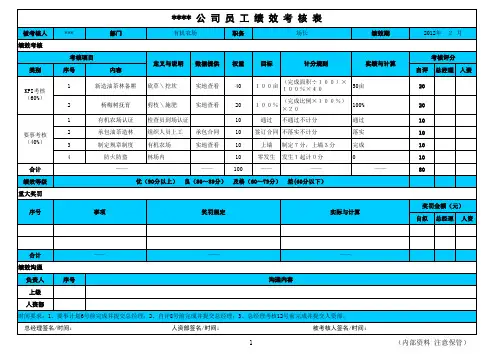 有机农业公司绩效考核表