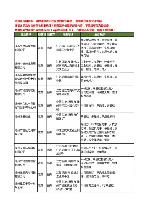 新版江苏省扬州单晶硅工商企业公司商家名录名单联系方式大全28家